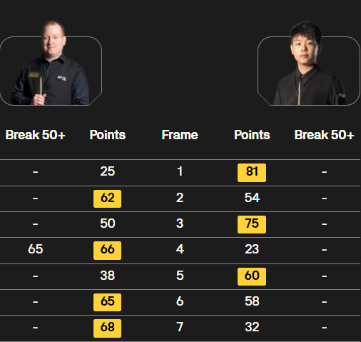 乔丹-布朗vs巩晨智 全场录像