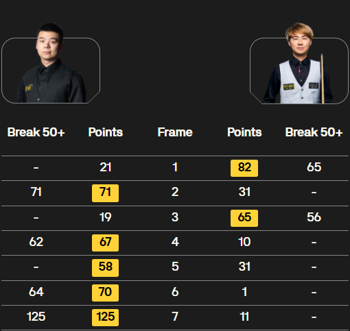 庞俊旭vs徐思 全场录像