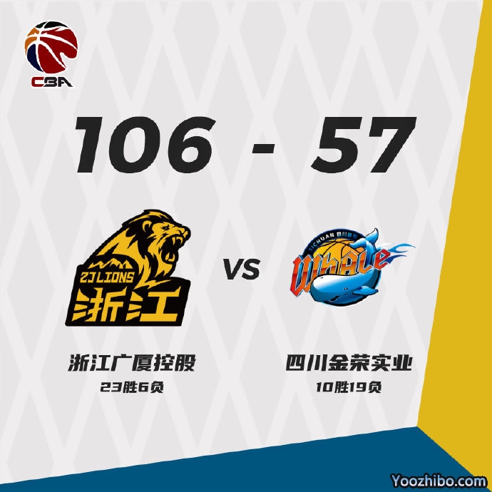 广厦106-57狂胜四川  胡金秋17+8 奥卡福首秀16+8 张辉20+9