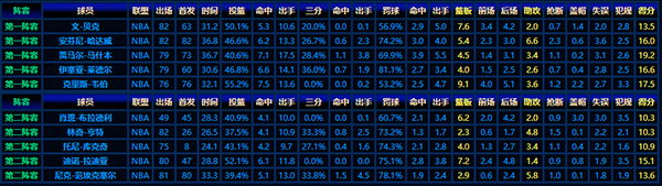 解析1993-94赛季NBA最佳新秀阵容：天赋与实力的交织