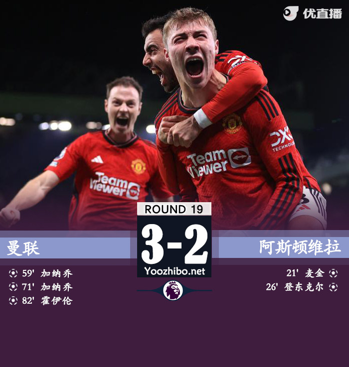 曼联3-2维拉 霍伊伦英超处子球加纳乔双响