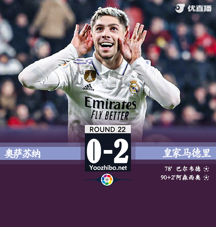 皇马2-0奥萨苏纳 巴尔韦德破门阿森西奥替补建功