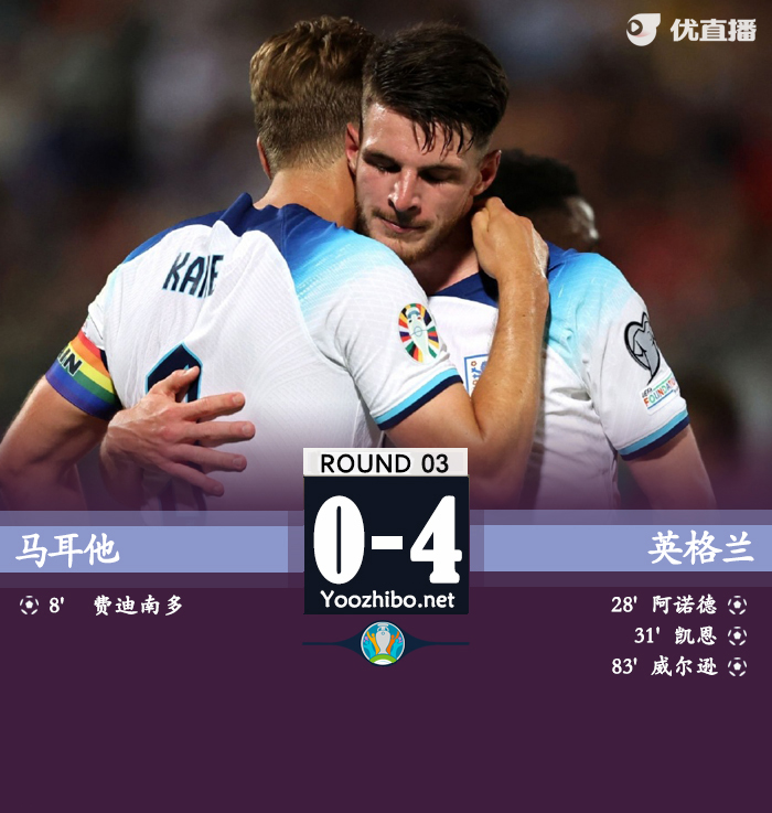 英格兰客场4-0大胜马耳他