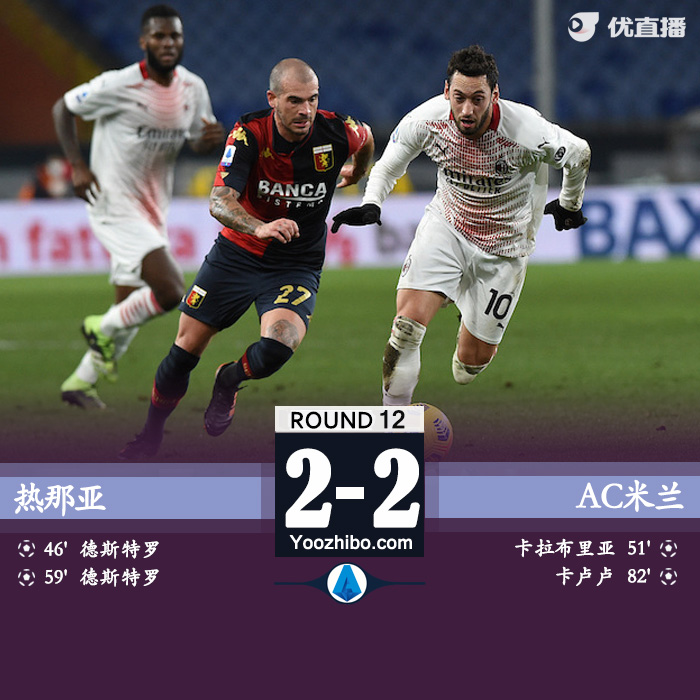 米兰2-2客平热那亚