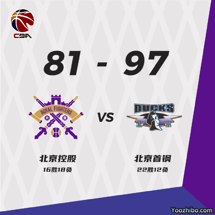 北京97-81击败北控  翟晓川&兰兹搏格遭逐 哈斯24+12