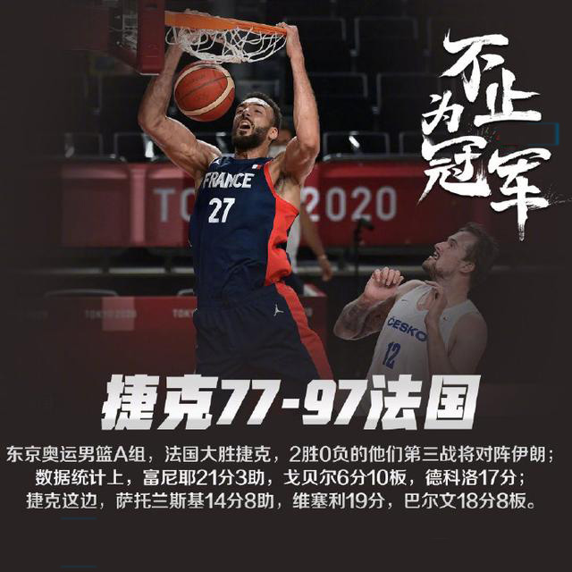 法国97-77大胜捷克 富尼耶21分 德-科洛17+8 维塞利19分