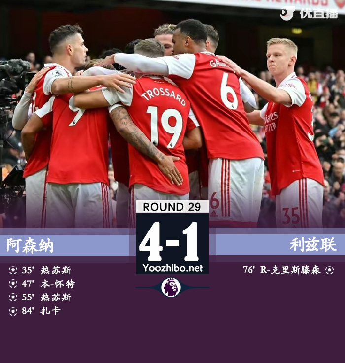 <a href=/zuqiude/arsenal/ target=_blank class=infotextkey>阿森纳</a>4-1利兹联 热苏斯双响本-怀特扎卡破门