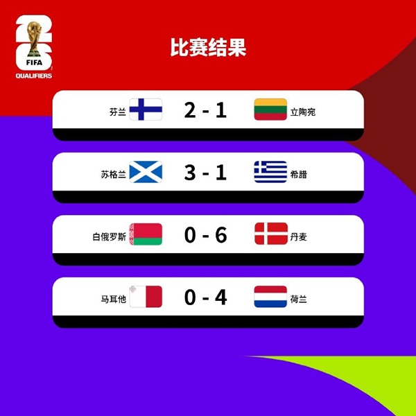 加克波2球1传导演大胜，荷兰客场4-0轻取马耳他