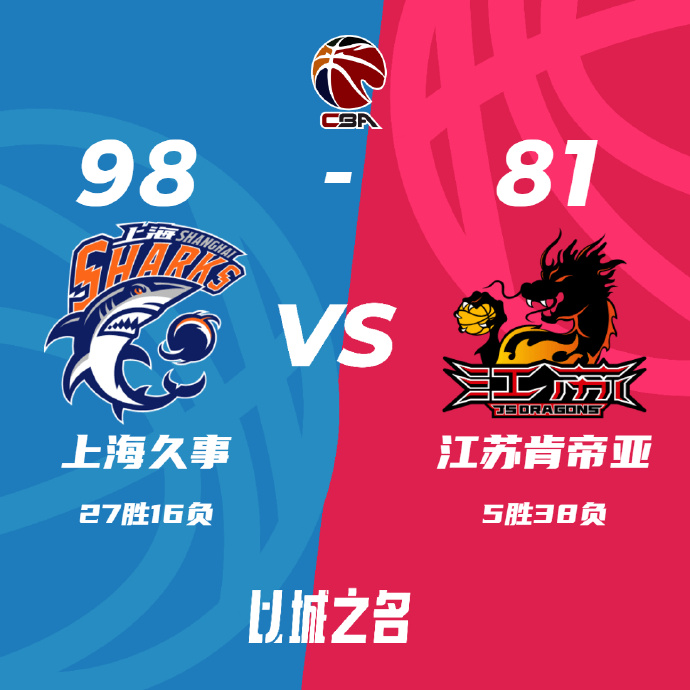 上海98-81击退江苏 培根27+6 王哲林19+7+6 崔晓龙17分