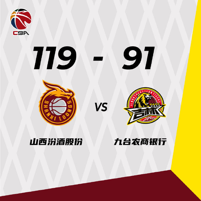 山西119-91大胜吉林  原帅20分 闫鹏飞17+10 崔晋铭17+6