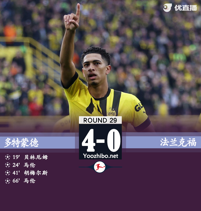 多特4-0法兰克福 马伦双响贝林厄姆破门阿德耶米两助攻