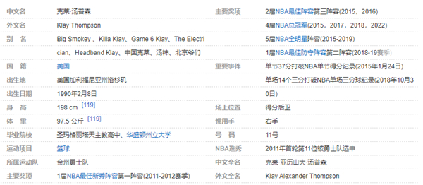 克莱-汤普森个人详细资料简介