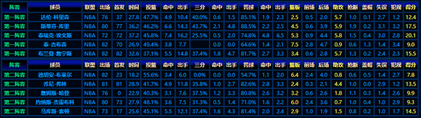 2009-10赛季NBA最佳新秀阵容：新星闪耀，篮球新势力崛起