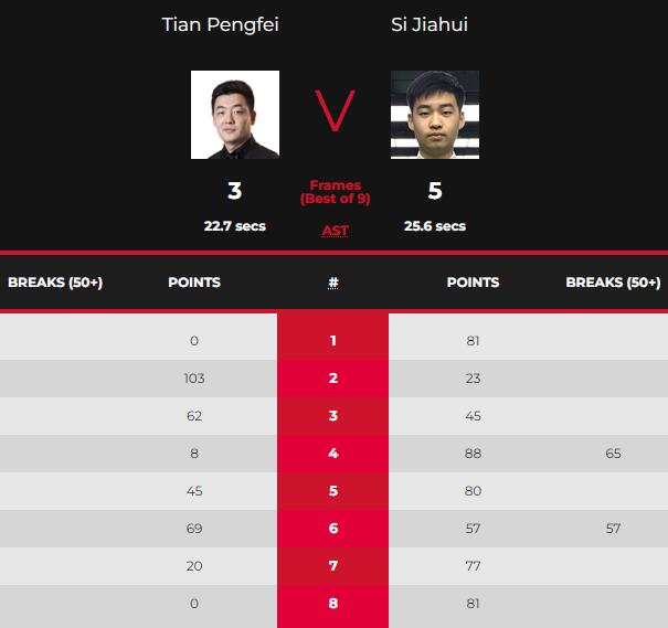 田鹏飞vs斯佳辉 全场录像