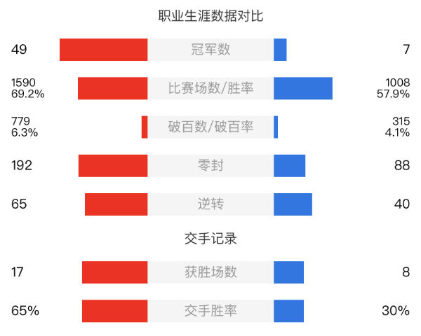 希金斯-马修-史蒂文斯赛事前瞻