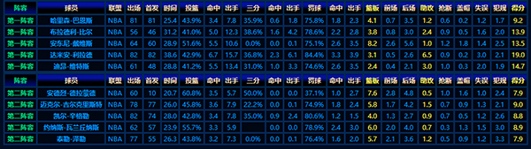 2012-13赛季NBA最佳新秀阵容：赛场风采与卓越表现