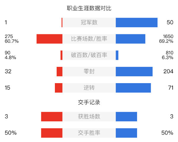 颜丙涛vs希金斯直播