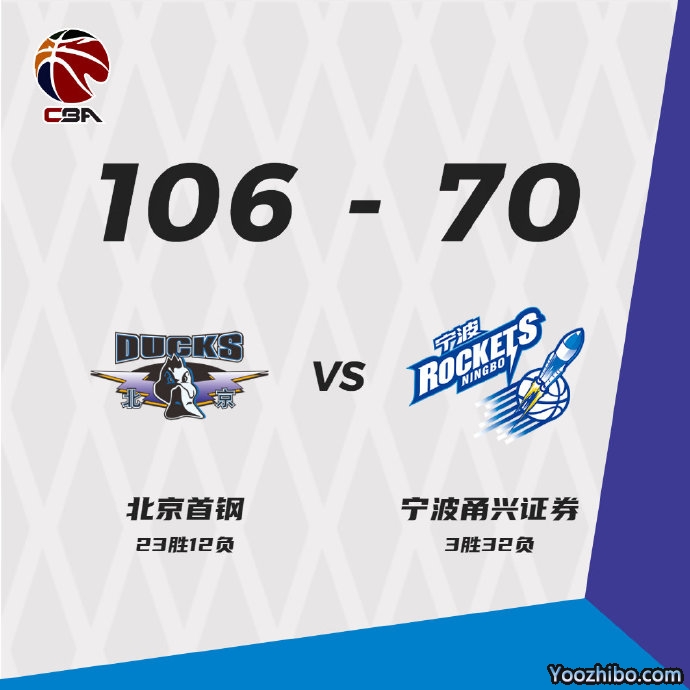 北京106-70大胜送宁波  林书豪24+8 斯蒂马克23+18 