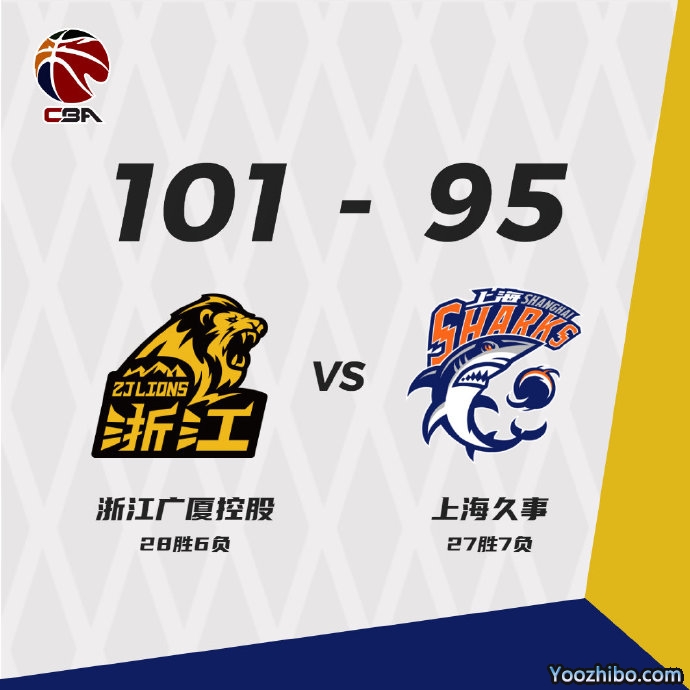 广厦101-95战胜上海  孙铭徽20+7 赵岩昊21+6 王哲林28+17