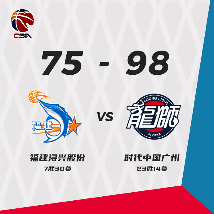 广州98-75战胜福建  祝铭震18+8 刘旭乘28分 陈林坚20分 