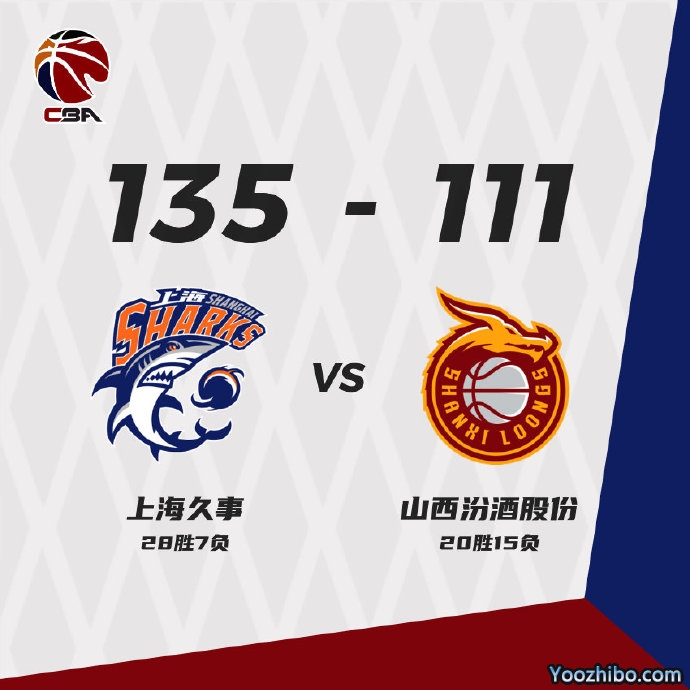 上海135-111大胜山西  郭昊文32分 富兰克林26+9+9 原帅22分