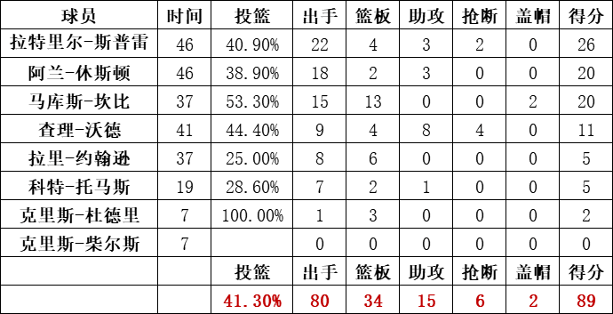 尼克斯统计