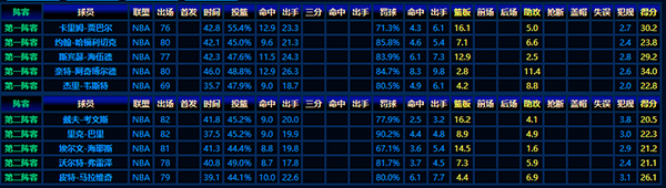 剖析1972-73赛季NBA最佳阵容的传奇风采