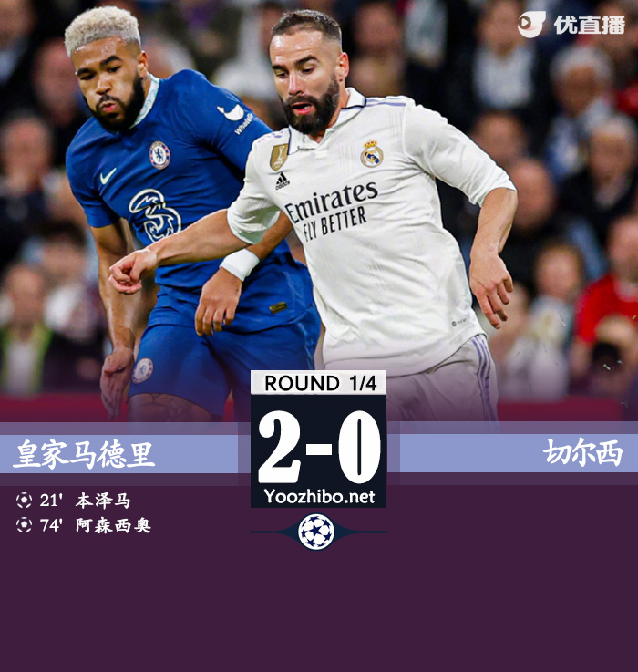 皇马2-0切尔西 本泽马阿森西奥破门奇尔维尔染红