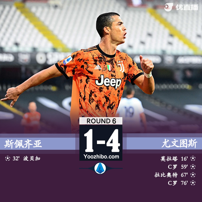 <a href=/zuqiude/juventus/ target=_blank class=infotextkey>尤文图斯</a>4-1客胜斯佩齐亚