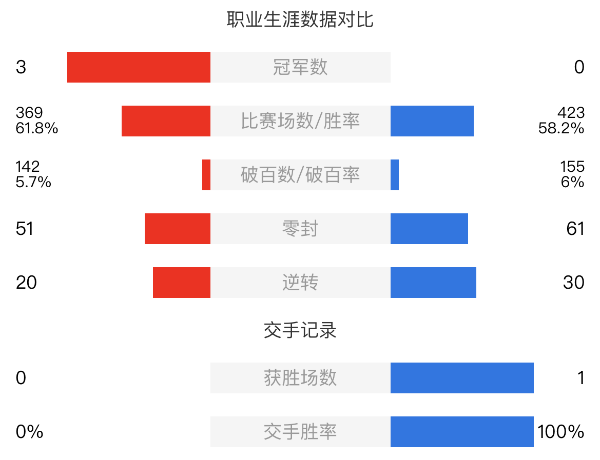 颜丙涛vs周跃龙赛事前瞻和交手记录