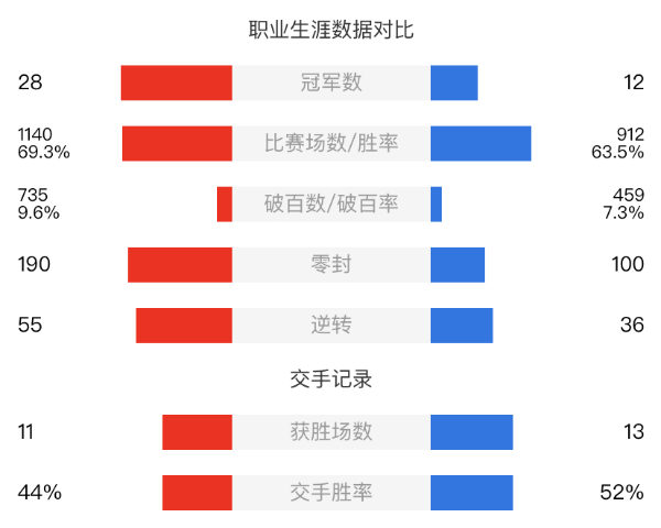 特鲁姆普vs马克-艾伦直播