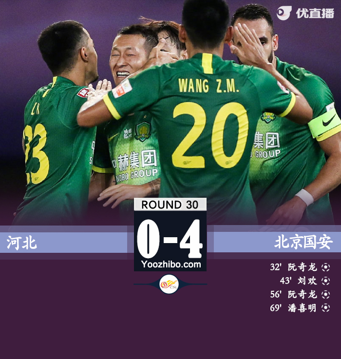 国安4-0河北 阮奇龙双响潘喜明自摆乌龙