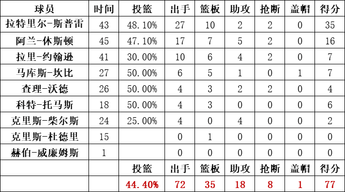 尼克斯统计