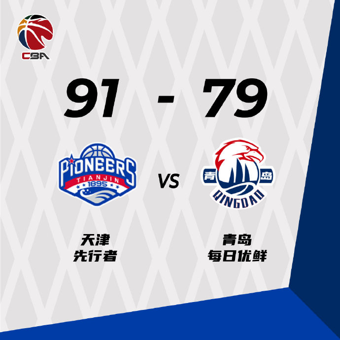 天津91-79逆转青岛 谷泽浴18分 时德帅16分 张骋宇19分