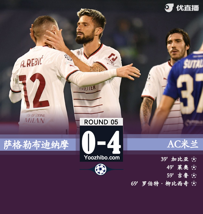 AC米兰4-0萨格勒布 莱奥一条龙+造乌龙加比亚处子球 