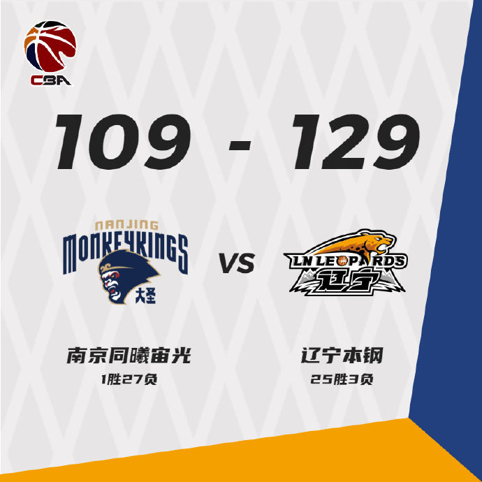 辽宁129-109战胜南京