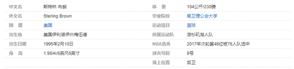 斯特林-布朗个人详细资料简介