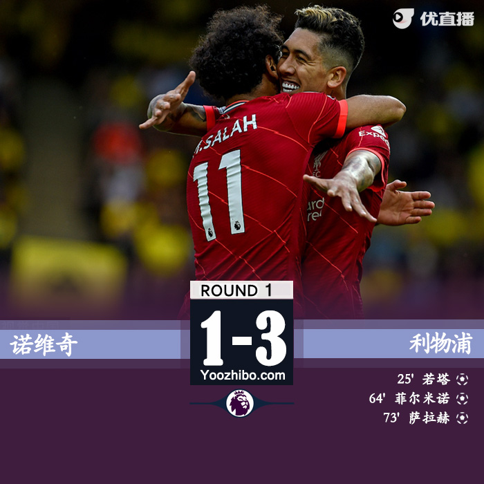 利物浦3-0诺维奇  萨拉赫两传一射若塔菲米破门