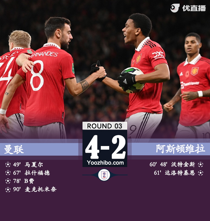 曼联主场4-2淘汰阿斯顿维拉