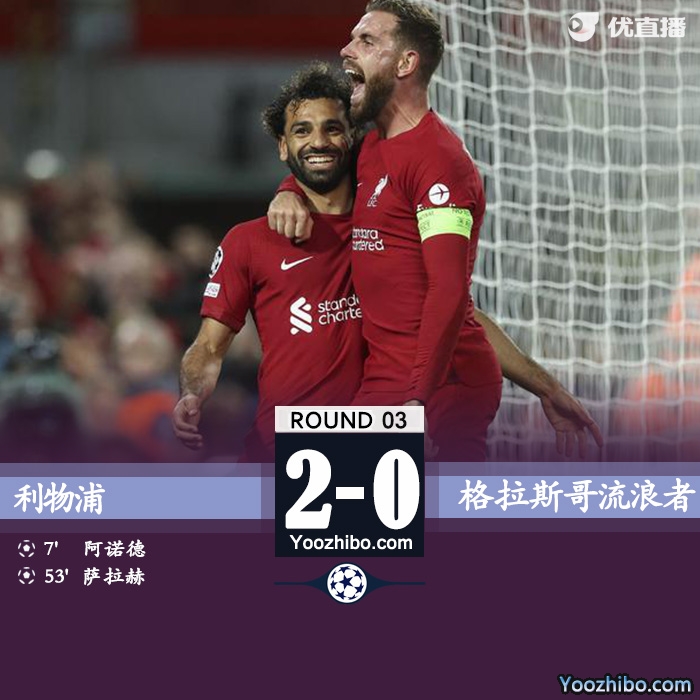 利物浦2-0流浪者 阿诺德任意球建功萨拉赫点射 