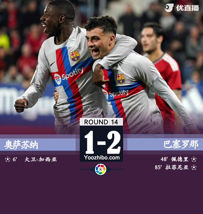 十人巴萨2-1逆转奥萨苏纳