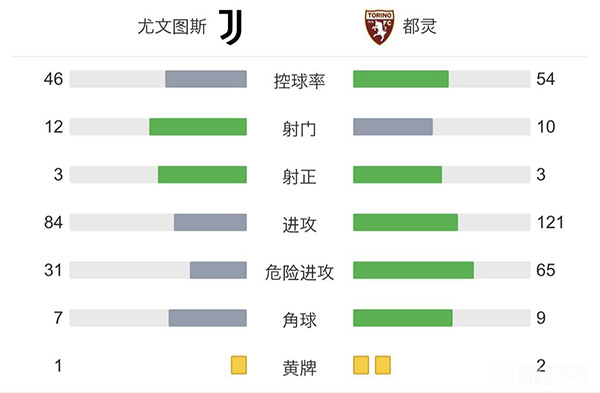 尤文1-1都灵  德里赫特破门贝洛蒂侧钩扳平