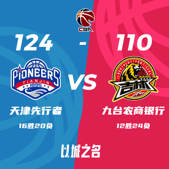 天津124-110战胜吉林 大卫-詹姆斯41+20 拉科塞维奇34+7