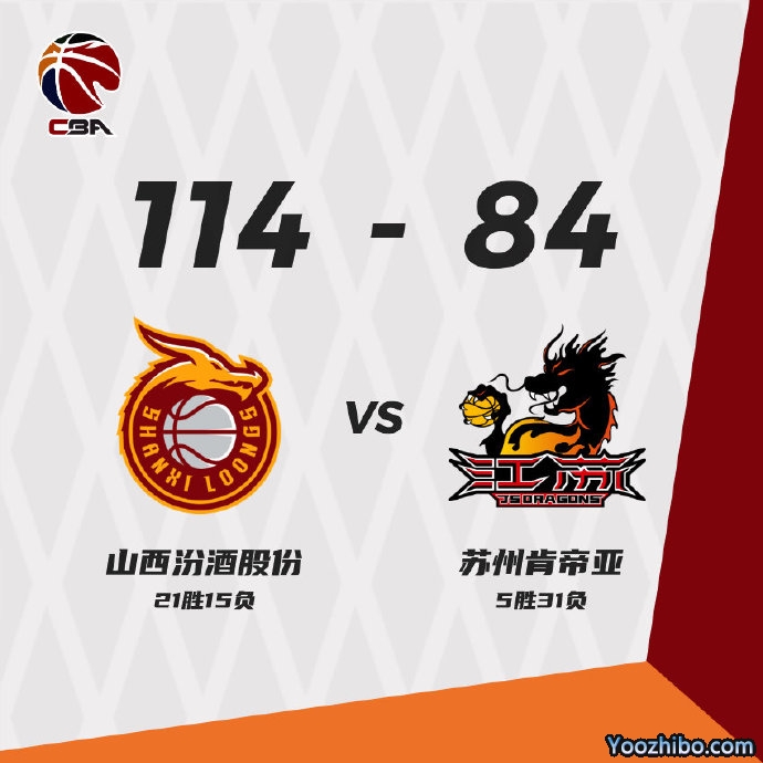 山西114-84大胜江苏  费尔德37+7+5断 葛昭宝21+9+8 赵率舟21+9