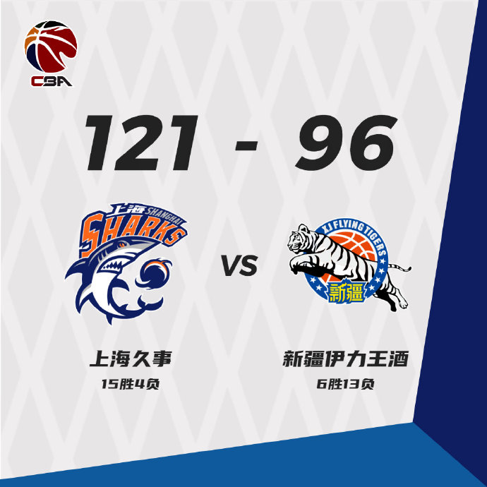 上海121-96终结新疆  富兰克林30分 刘铮23分 摩尔特里31+15 