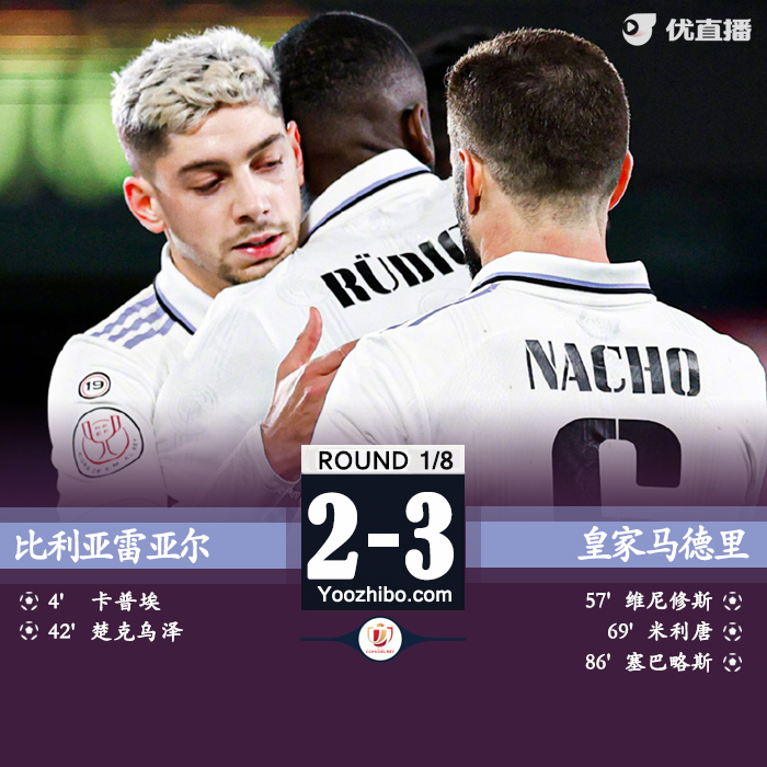 皇马球3-2黄潜 维尼修斯破门塞巴略斯传射