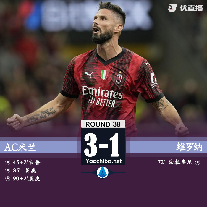 <a href=/zuqiude/acmilan/ target=_blank class=infotextkey>AC米兰</a>3-1维罗纳 维罗纳将战保级附加赛