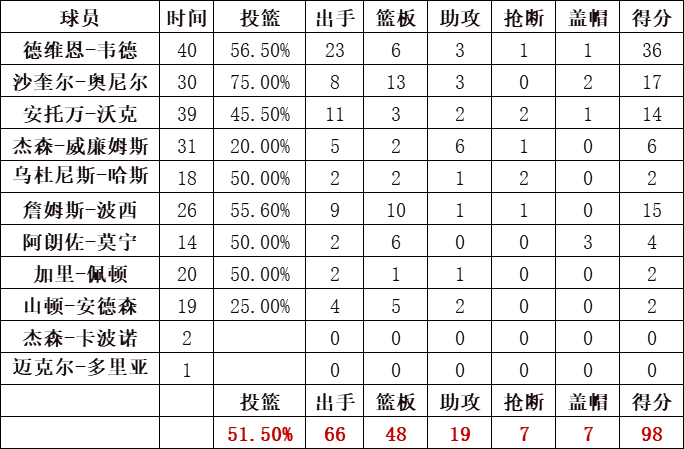 热火队统计