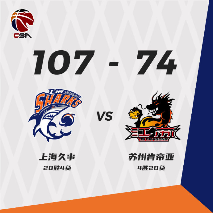 上海104-74击退江苏  冯莱21+15 可兰白克16分