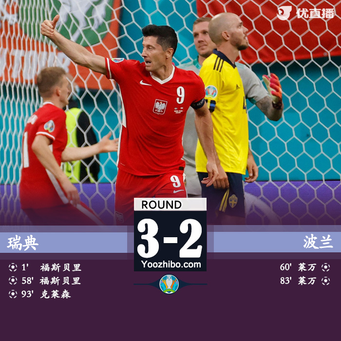 瑞典3-2波兰  福斯贝里双响莱万两球难救主